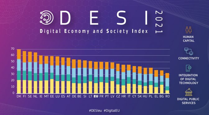 Le Digital Economy and Society Index (DESI) 2021 de l’union europeenne